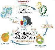 營銷策略 推廣優(yōu)質商家置頂推薦產(chǎn)品